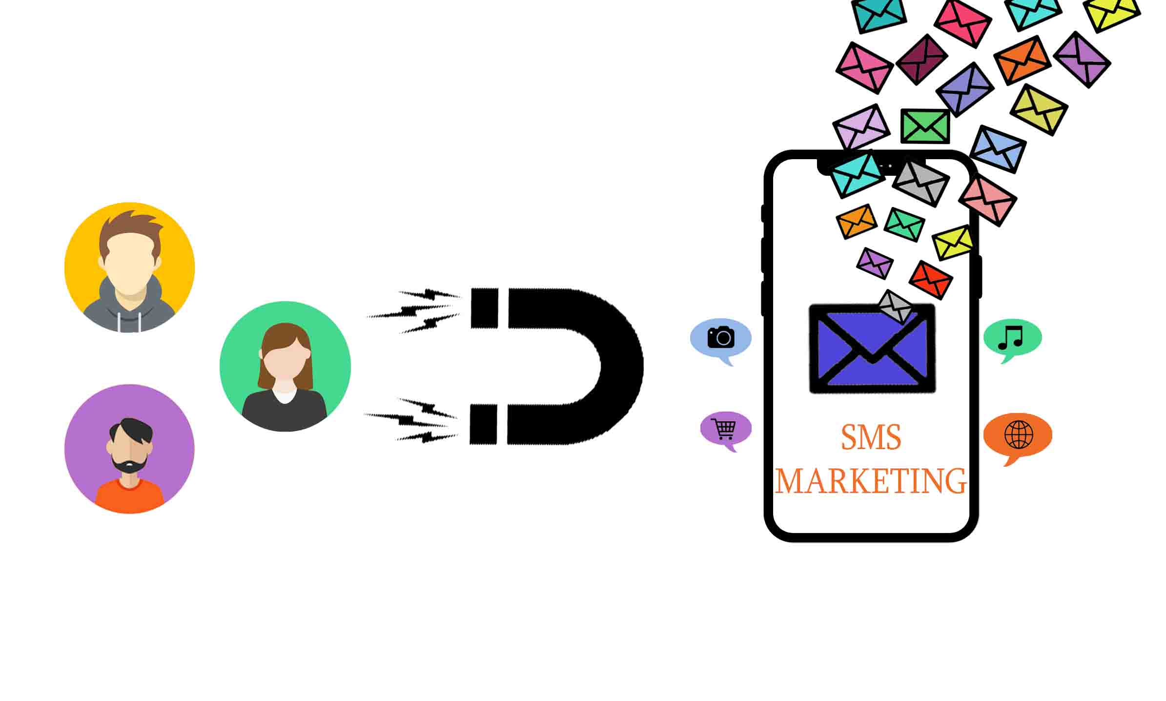 Services SMS Marketing