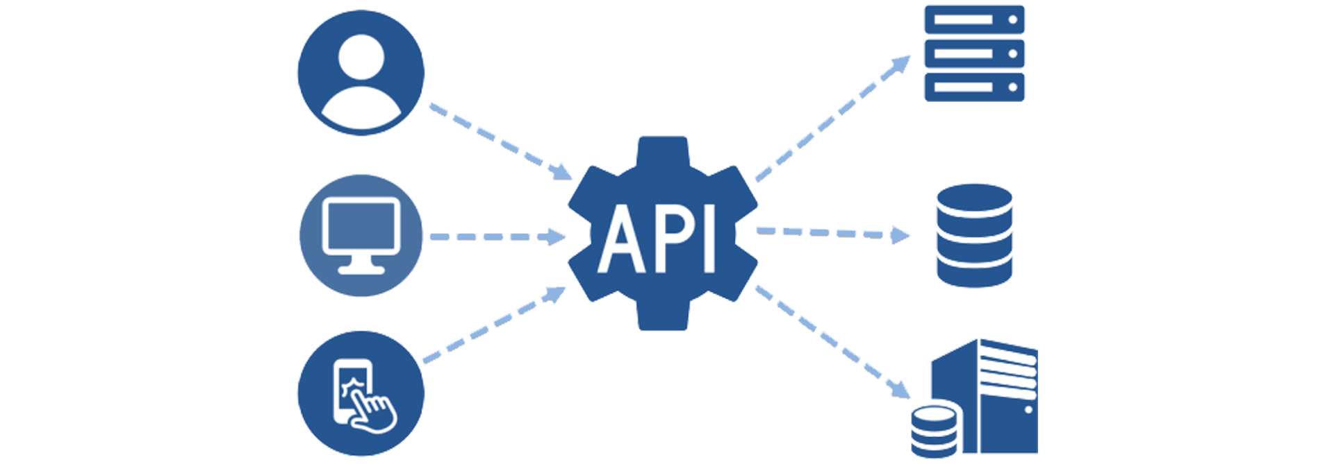 Интеграция телефонии с CRM. API телефония. Интеграция по API В CRM. Интеграция Аваи.